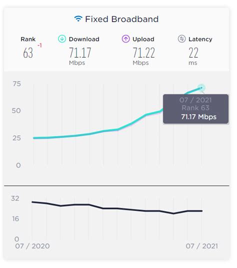 www.speedtest.net ph|Philippines's Mobile and Broadband Internet Speeds.